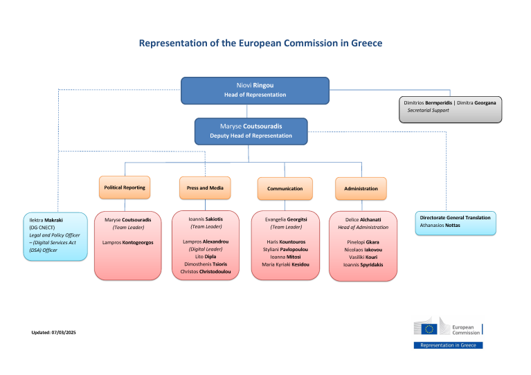REP_GREECE_Organigramme_EN_20250307